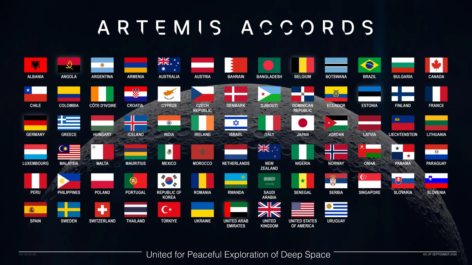 NASA Welcomes Côte d’Ivoire as Newest Artemis Accords Signatory