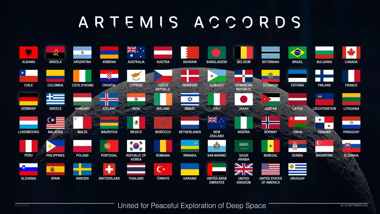 NASA Celebrates as Artemis Accords Surpasses 75 Signatories