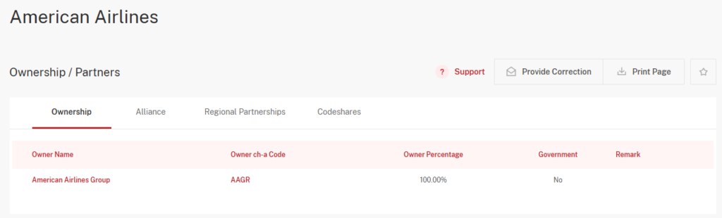 Introducing Operators and Entities Ownership Data