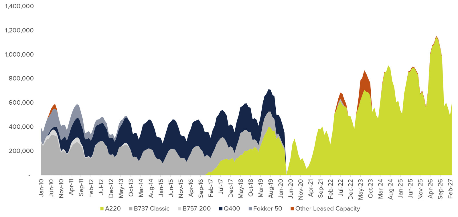 airBaltic is Shrinking Because Winter Sucks