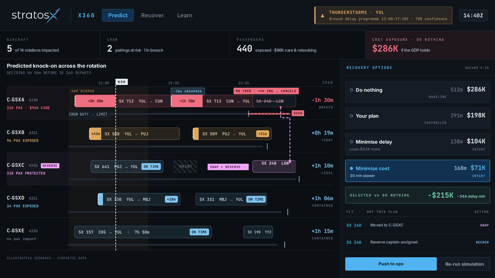 Air Transat deploys stratosX X360 platform, becomes launch costumer