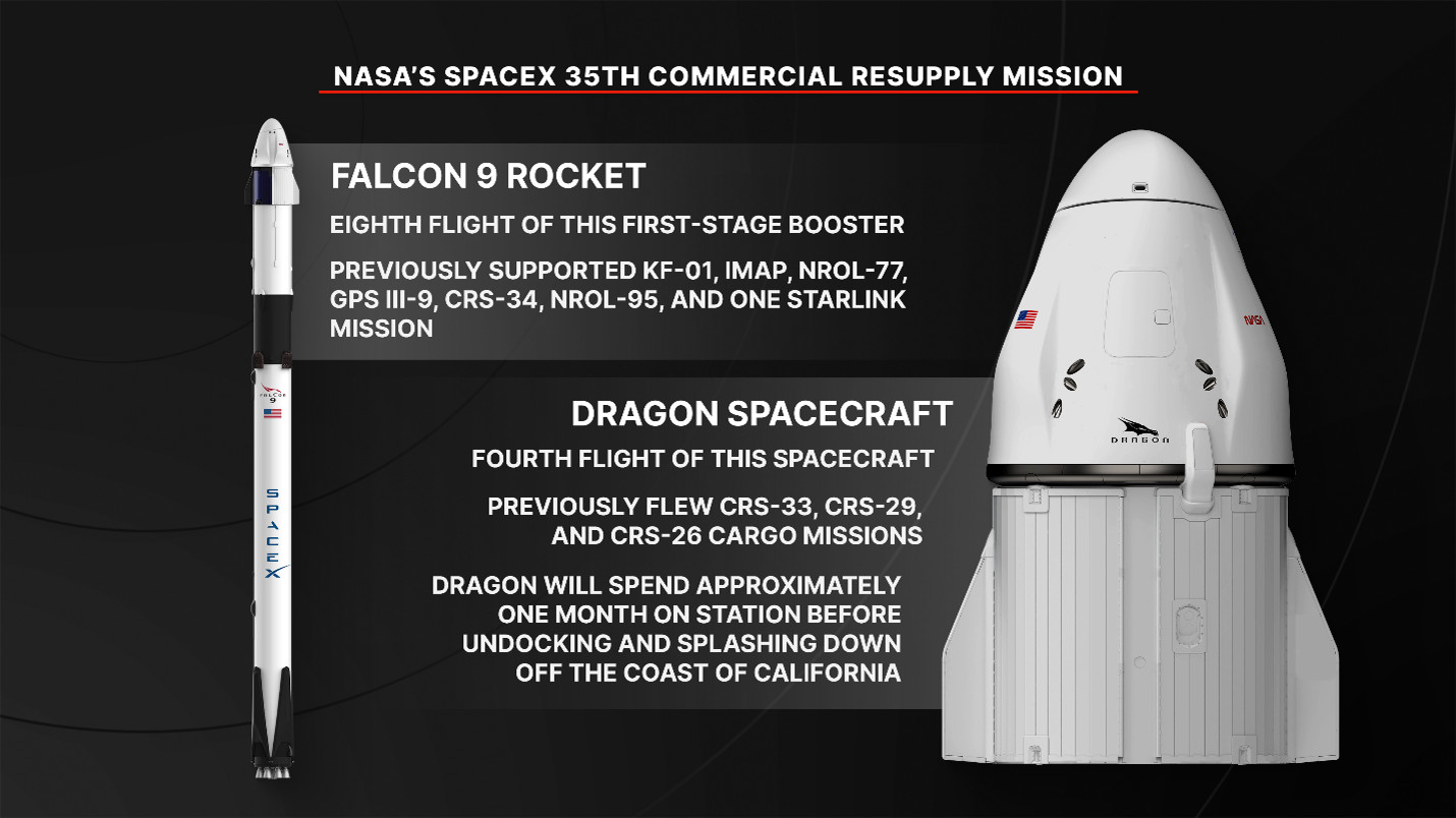 NASA’s SpaceX 35th Commercial Resupply Mission Overview