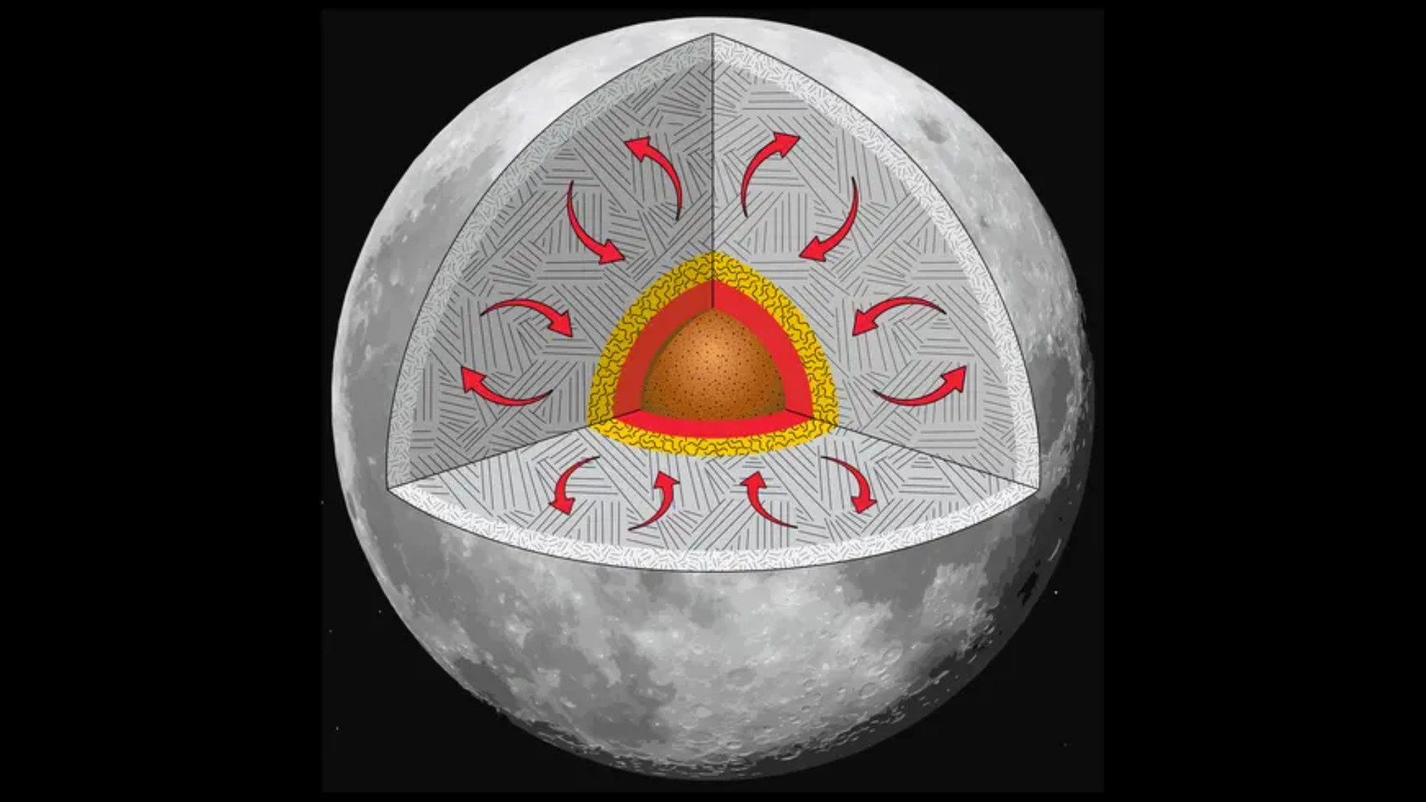 The moon is shrinking. 10,000 cracks on the lunar surface reveal by how much