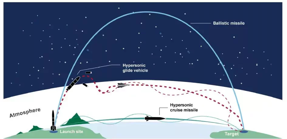 South Korea successfully tests first hypersonic glide vehicle